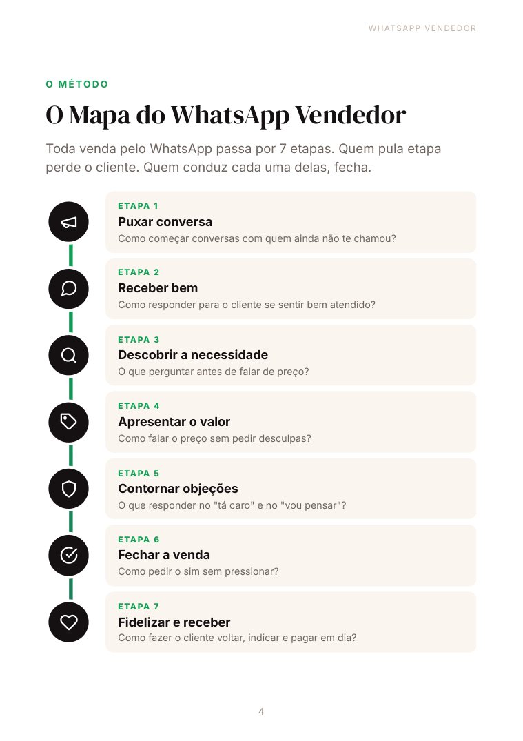 Página do mapa das 7 etapas